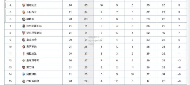 九游娱乐-瓦伦西亚客场大胜升至积分榜前四