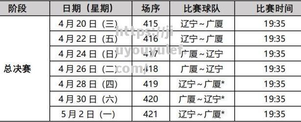 九游娱乐-CBA2025总决赛时间揭晓，球迷热切关注近年最激动人心的对决_