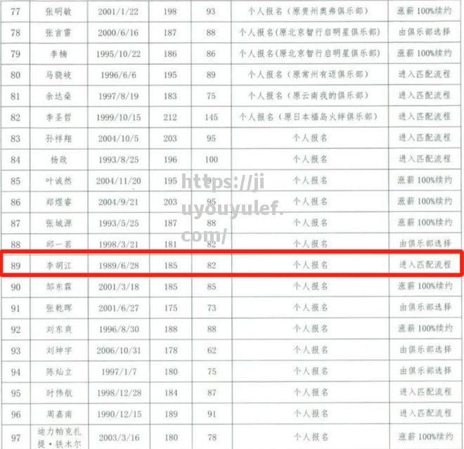 九游娱乐-被CBA选秀震惊了36岁的内部员工被选中有人三次参选全球首创