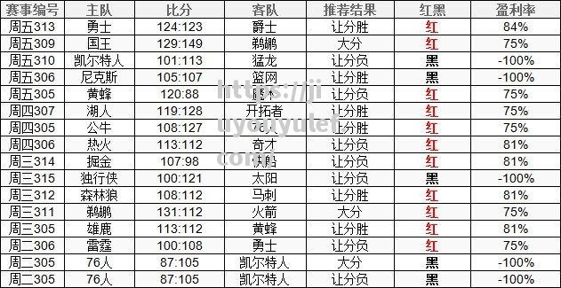 九游娱乐-篮网队疲于奔命，客场难逃溃败