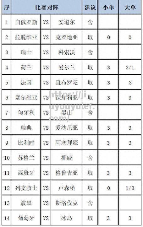 九游娱乐-法国险胜安道尔，欧预赛铁血决战渐入佳境