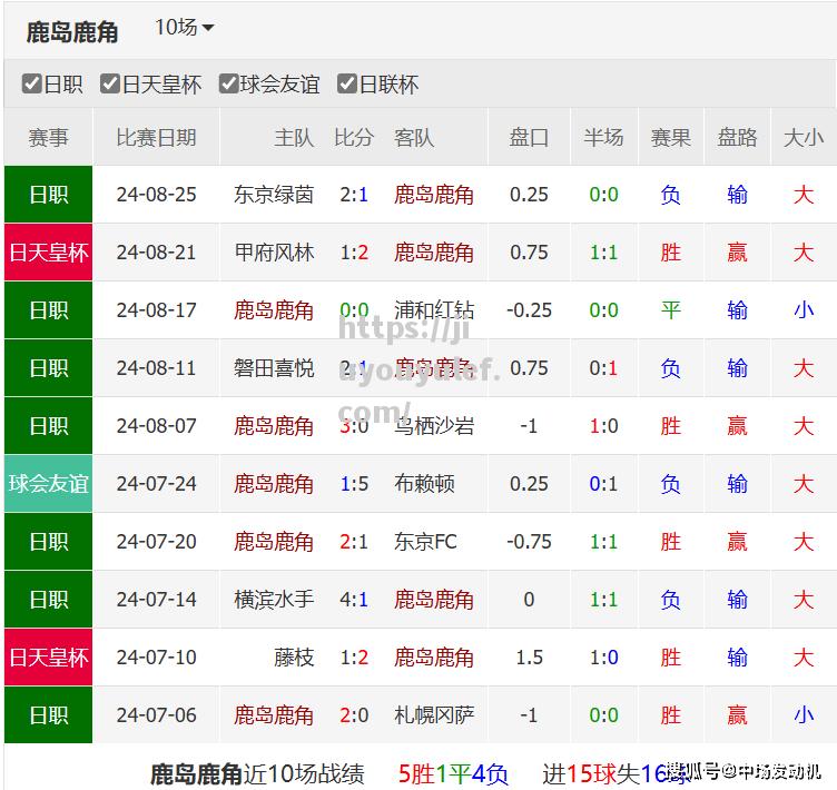 九游娱乐-恒大主场战平广岛三箭，亚冠资格赛前景难断