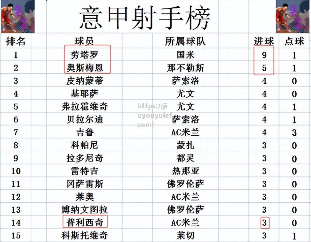 九游娱乐-AC米兰战绩出色，继续领跑意甲