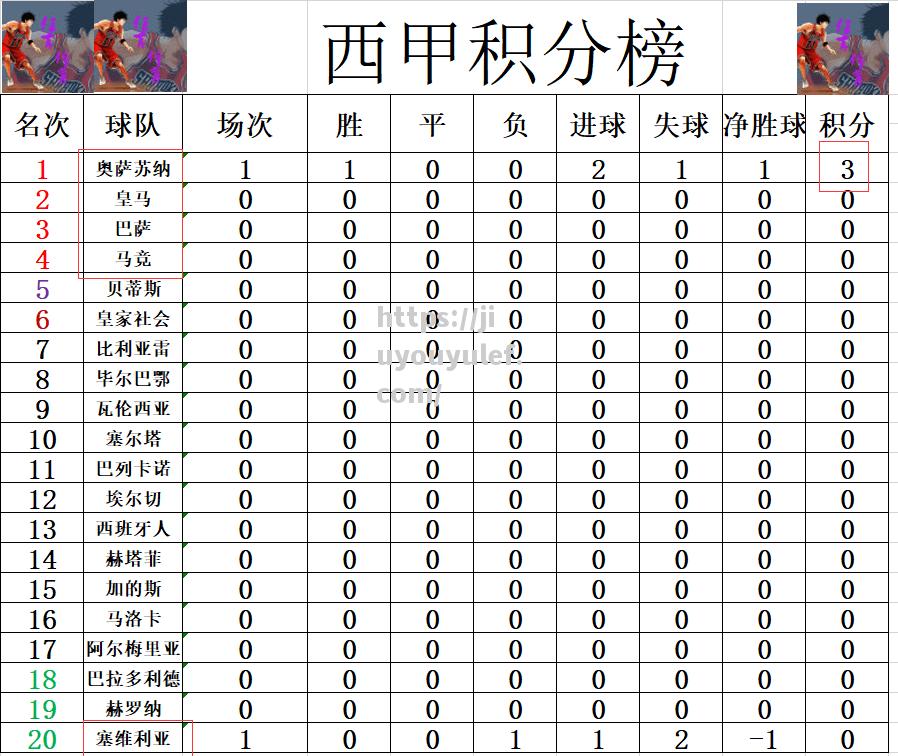 九游娱乐-奥萨苏纳主场告捷，积分榜上升